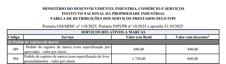 Tabela de taxas do INPI para registro de marca em 2026
